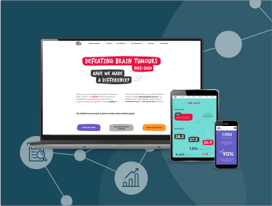 The Brain Tumour Charity