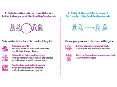 Patient Group Training on Engaging Stakeholders