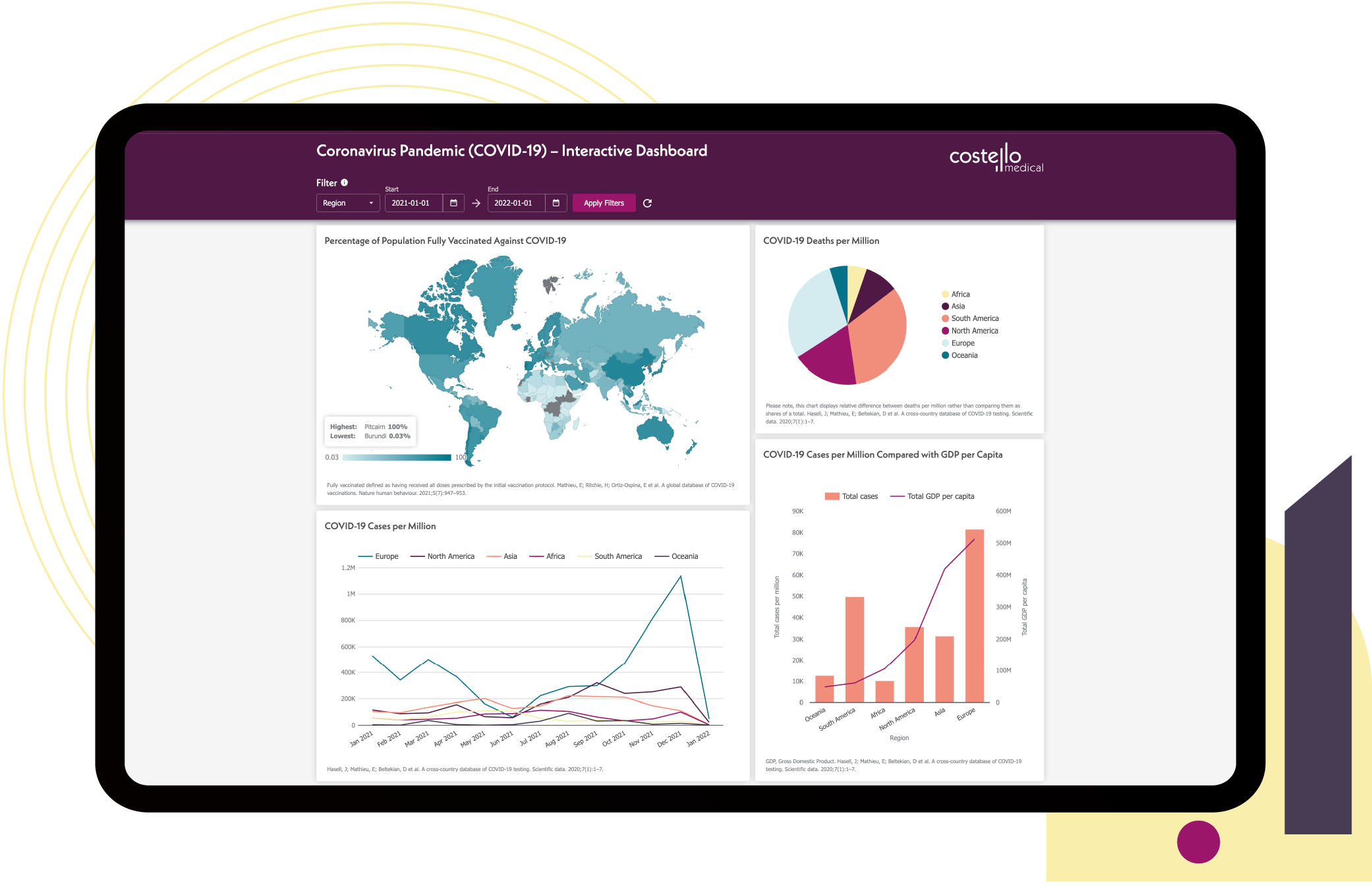 Mockup of digital dashboard