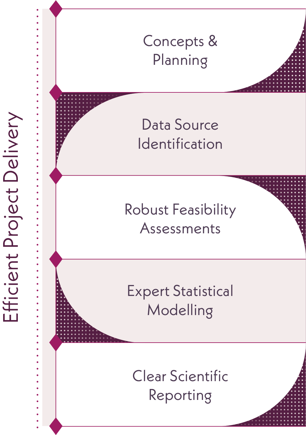 Our approach to efficient project delivery graphic