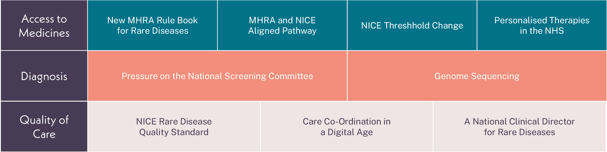 Figure about what's changing in the UK Policy Landscape 2026
