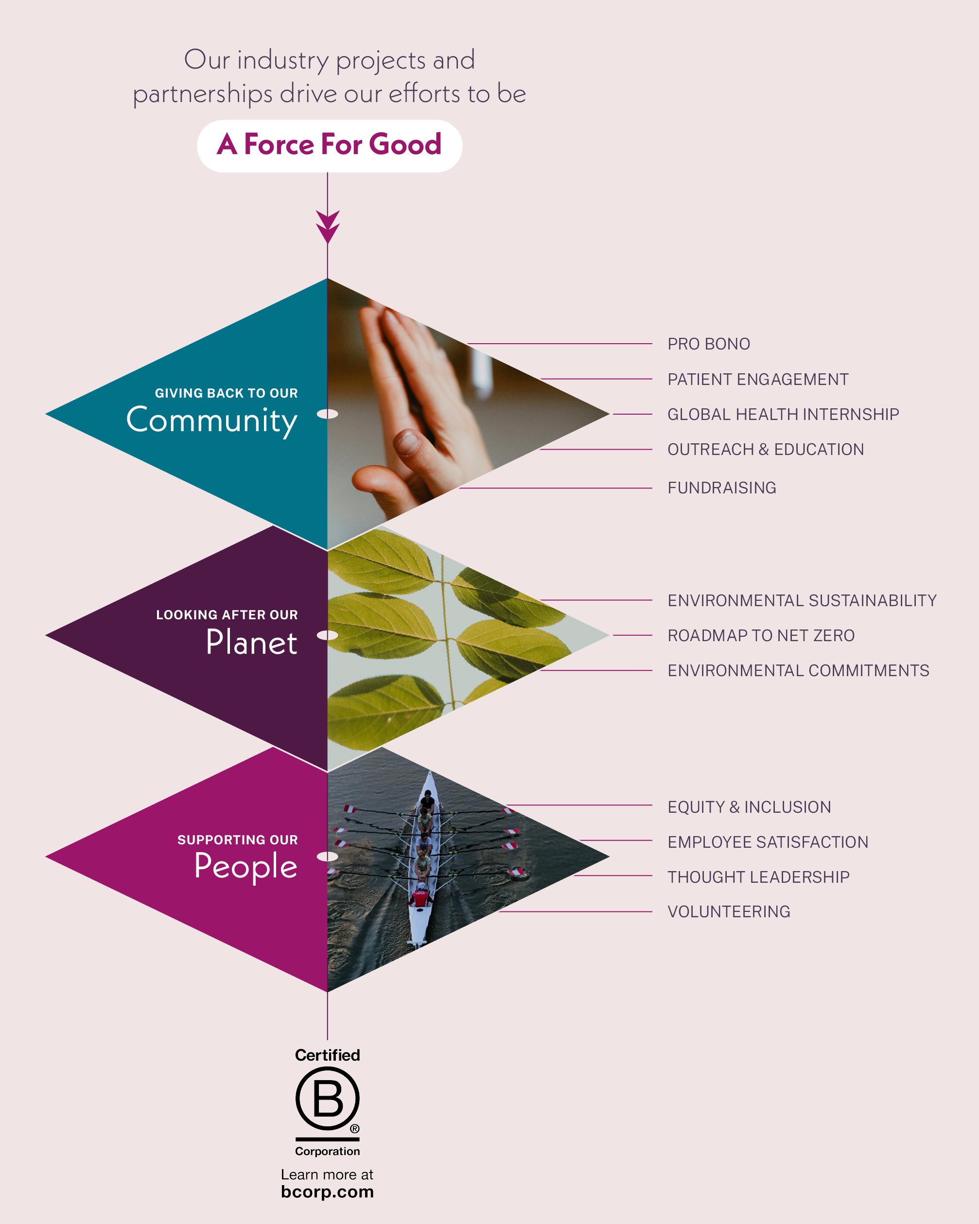 Force For Good